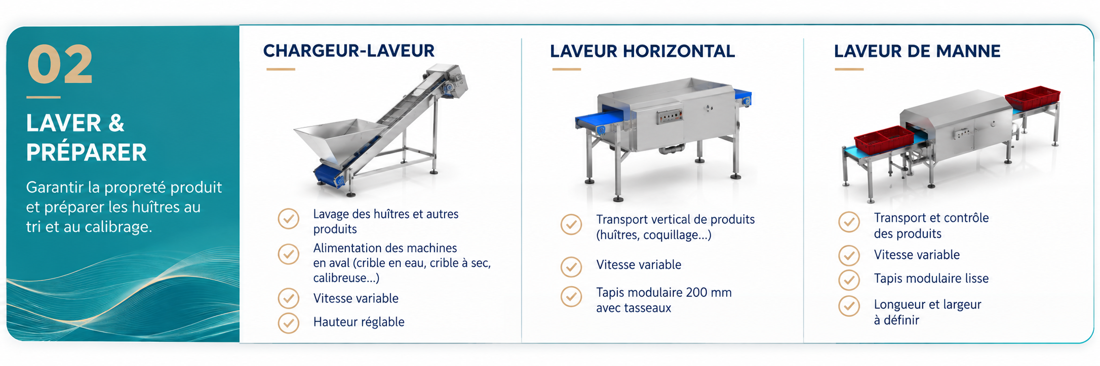 Lavage & Préparation